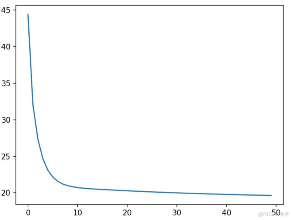 TensorFlow 实战多元线性回归问题_JAVA_07